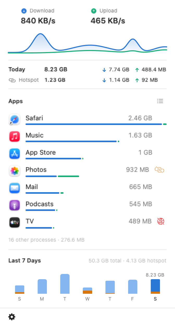 The DataTally panel showing live download and upload speeds, today's totals, data used per app, and a seven-day history chart